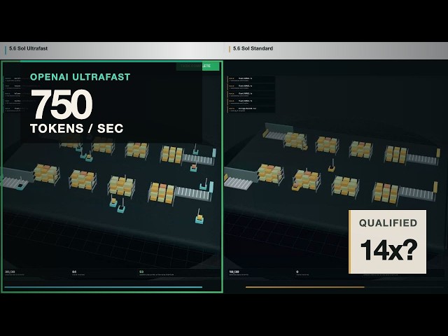 OpenAI’s 14× Ultrafast Mode: What the Demo Actually Proves
