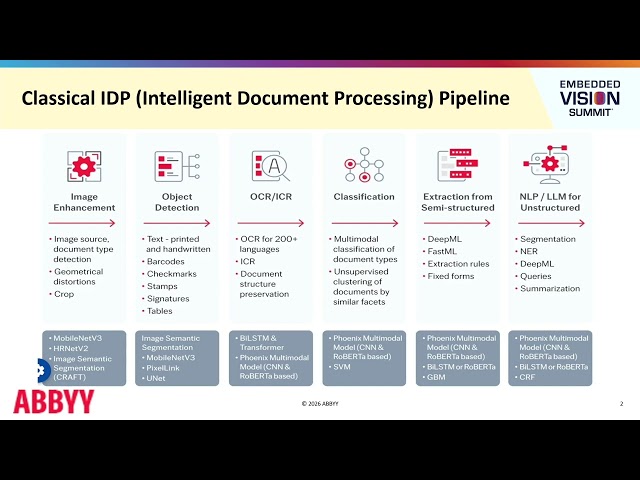 ABBYY Outlines Document Intelligence with Vision‑Language Augmentation (Preview)