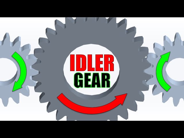 IDLER Spur Gear - Animation