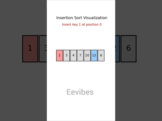 Insertion Sort Algorithm-step by step Approach #shorts #reels #algorithms