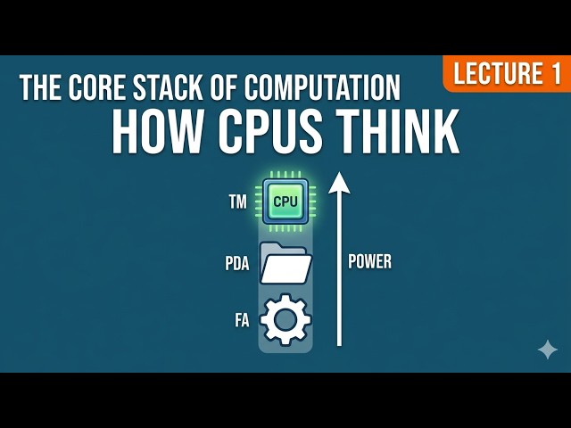 The Blueprint of Computation: Automata Theory Explained