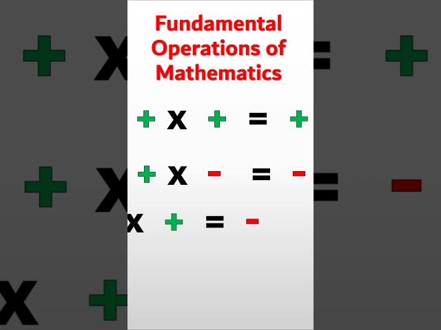 Fundamental Operations of Mathematics