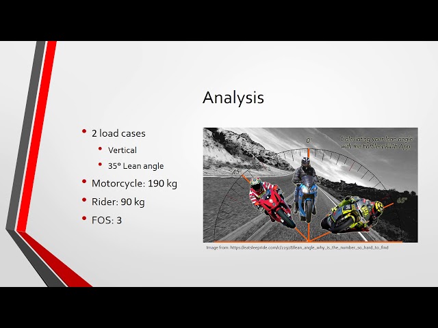 MEMS 5001 Final Report - Optimization of a Motorcycle Swingarm