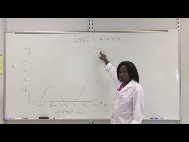 Spectrophotometer: Wavelengths