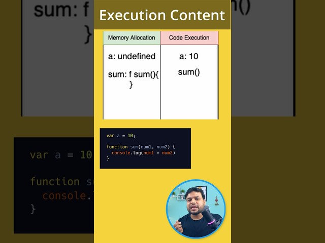 11/100 javascript interview question. Execution Context. #codingbuddha #learnjs