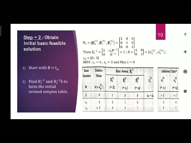 SJCTNC-Dr.L.JETHRUTH EMELDA MARY-EMMT15-MATHEMATICAL PROGRAMMING-UNIT-5-REVISED SIMPLEX METHOD
