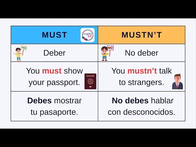 Must y Mustn’t: Estructura y Usos