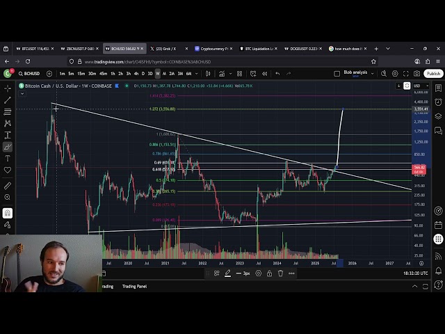 Bitcoin Cash BCH Will Reach 100K Dollars AND BEYOND: Final Moments Below 600 Dollars