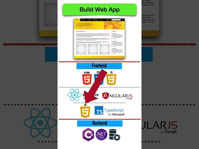 ASP.Net - What is Blazor ? | Tagalog Tutorial
