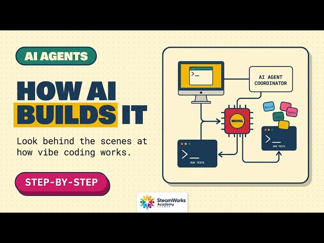Vibe Coding Backstage Pipeline. A Fun AI Introduction for Kids