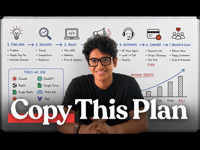 How to Start a 1-Person AI Business using Claude in 2026 (FREE COURSE)