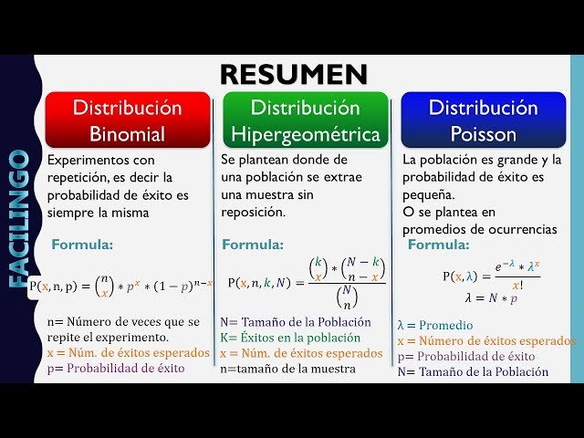 Distribuciones Discretas (Binomial, Hipergeometrica, Poisson)