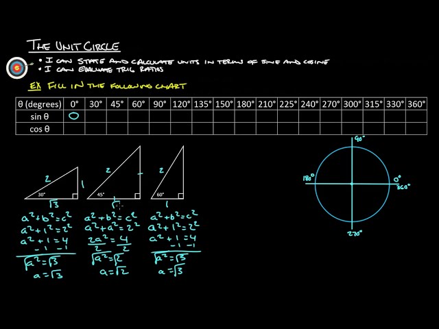 **9A The Unit Circle (30-45-60 triangles math explained)