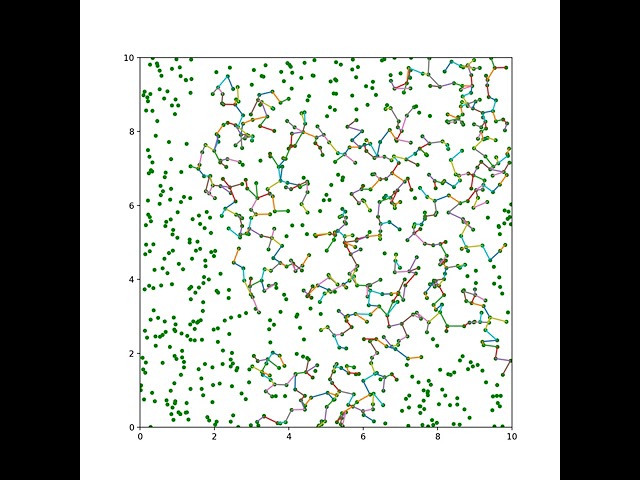 Growth of a minimum spanning tree using Prim's algorithm III