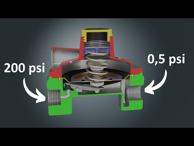 How a Gas Regulator Actually Works