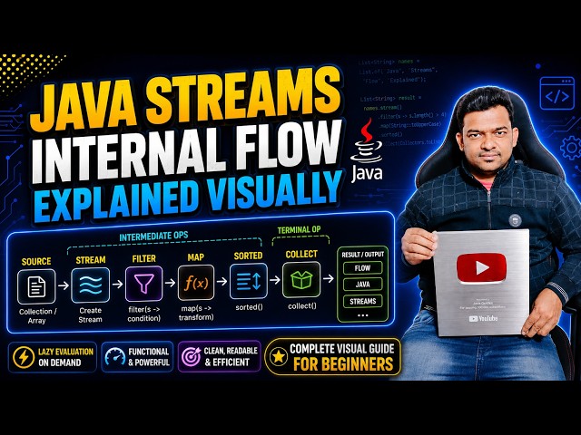 Java Streams Internal Flow Explained Visually