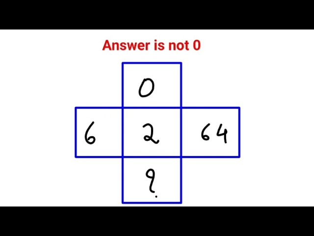 The answer is not 0. 99% failed this IQ test #fastandeasymaths #math #puzzle #aptitude #mathspuzzles