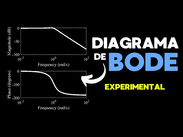 BODE Diagram Obtained EXPERIMENTALLY [Concept]