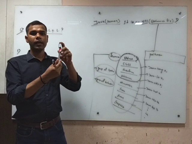 How to learn java?