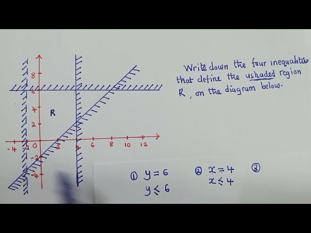 Linear programming (4 inequalities)