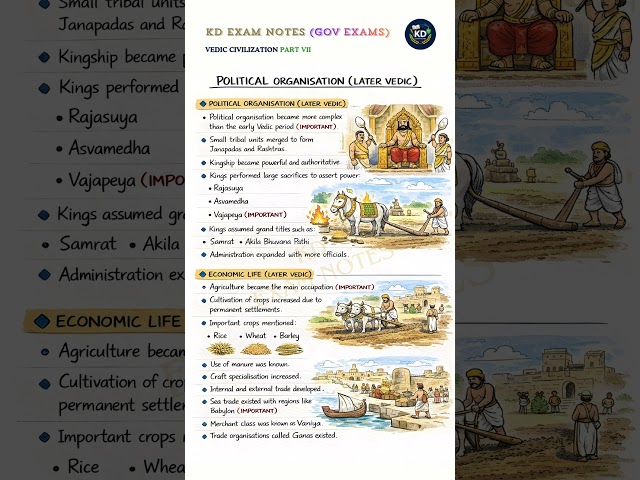 Vedic Civilization Visual Notes Part 7 | TNPSC & Govt Exams | #shorts