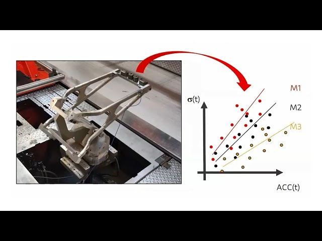 Racing Motorcycle Components Optimisation Supported by RPC Connect