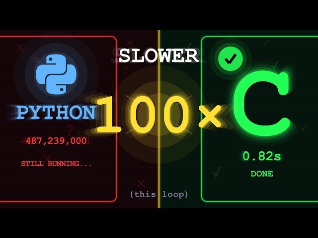 Why Python Is 100x Slower Than C