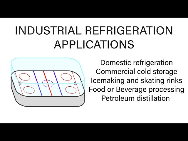 Mechanical Engineering Thermodynamics - Lec 24, pt 1 of 4:  Industrial Refrigeration Applications
