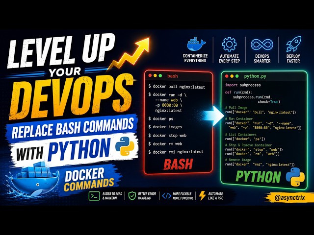 Docker Commands Using Python || #coding #python