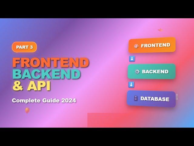 Part 3 - How Frontend, Backend & APIs Work Together (Web Development Explained).