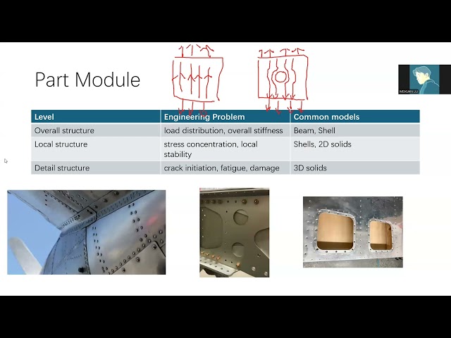 Abaqus Tutorials: Modeling Stress Concentrations in Abaqus with Weixuan Liu