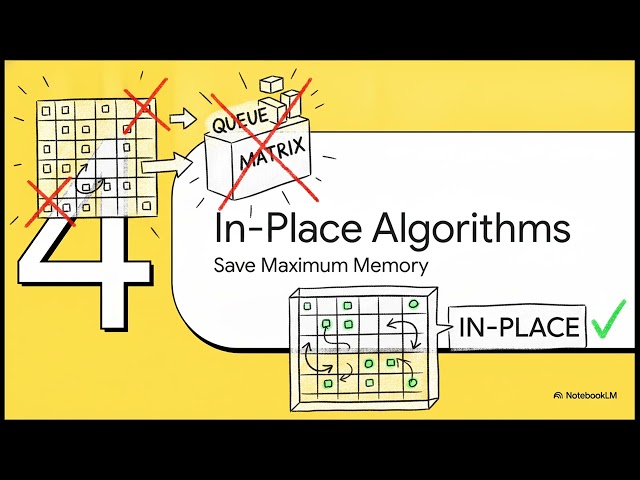 The Ultimate Grid Pattern Guide for Coding Interviews