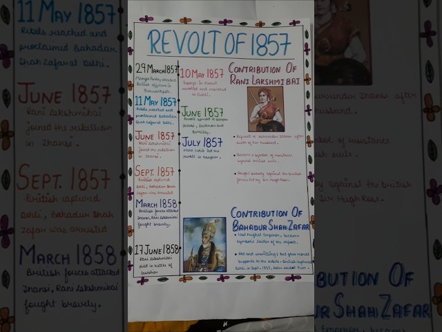 Timeline of the events of the Revolt of 1857 #history #revolts #1857 #ranilaxmibai #bahadurshahzafar