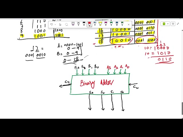 BCD Adder from binary adder