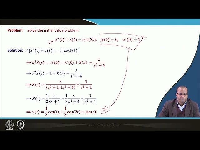 Applications of Laplace Transform #swayamprabha #ch38sp