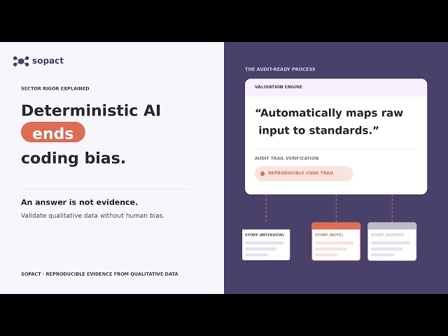 Deterministic AI: The Future of Qualitative Data Analysis for Nonprofits