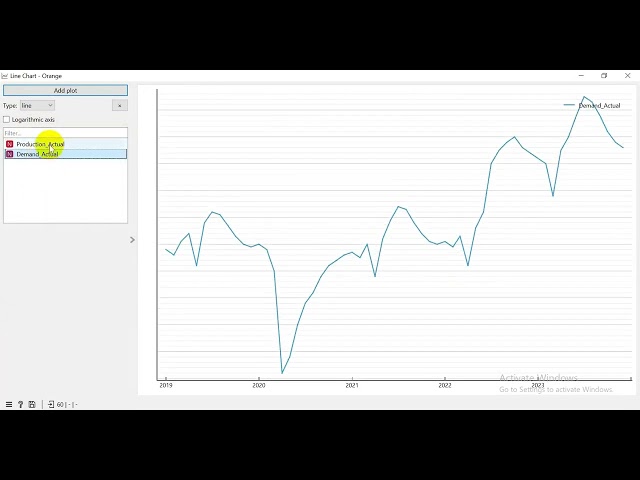 Demand Forecasting using Orange Data Mining
