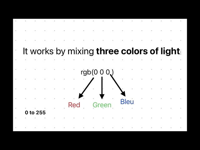 RGB vs HEX vs HSL – What's the Difference?- CSS code
