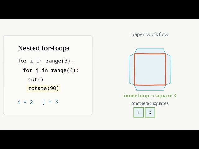 Nested For Loops in Python: Inner Loop and Outer Loop Visualized