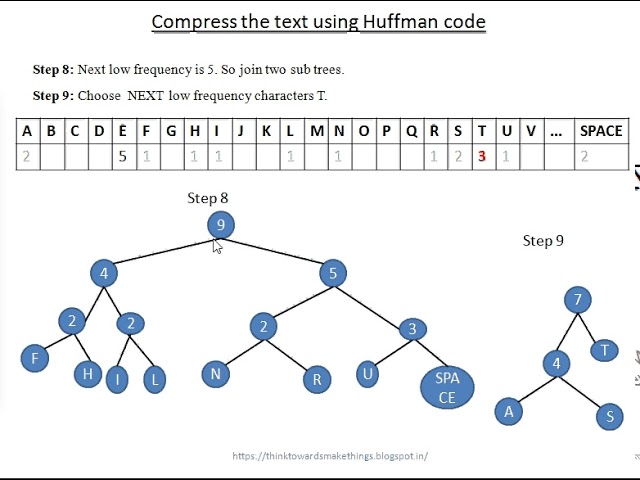 Huffman code Algorithm Using Greedy Method