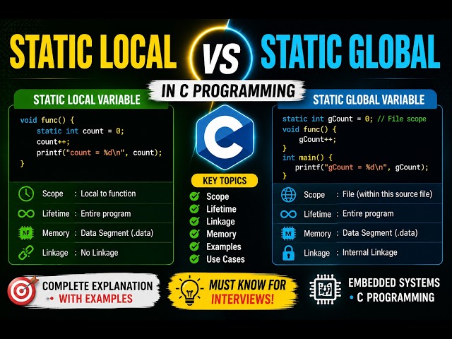 static local vs Static Global 2