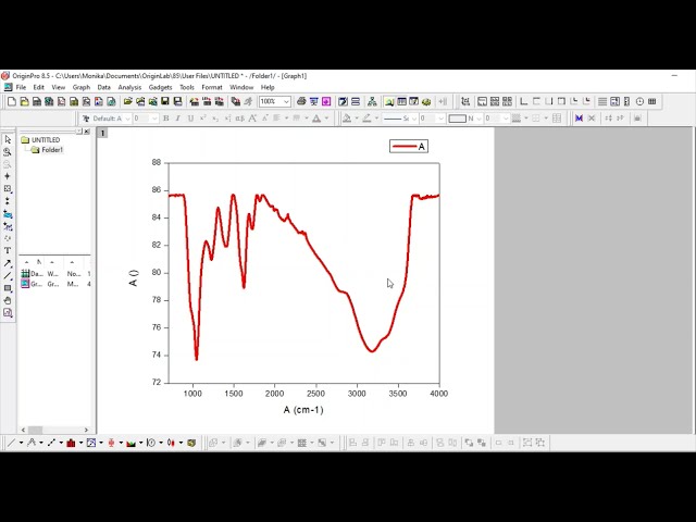 How to plot graphs in Origin Pro for Journal Paper Publication