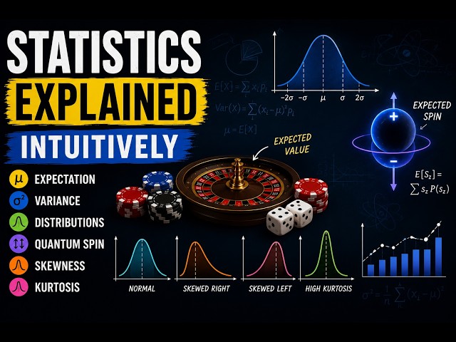 Statistics Explained Intuitively | Expectation, Variance, Skewness,Kurtosis & Quantum Mechanics