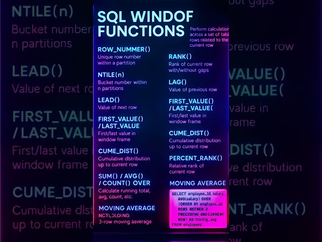 SQL Window function #datascience #dataanalytics #dataanalysis #ai #sql #education