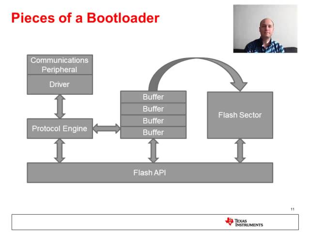Bootloading 101