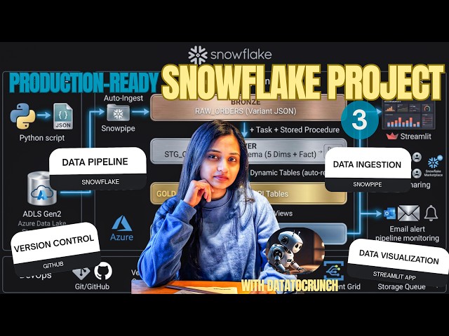 Part 3- Build a complete data pipeline on Snowflake | Supply Chain Analytics| Snowpipe| Intermediate