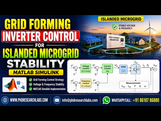 Grid-Forming Inverter Control for Islanded Microgrid Stability | MATLAB Simulink Simulation
