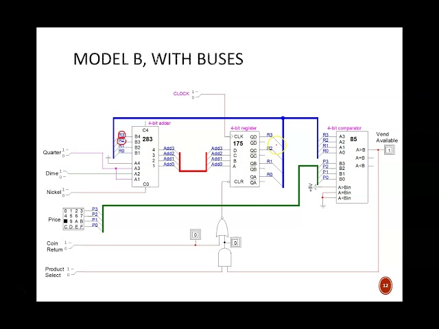 Digital Design (120 15a2) Vending Machine, model B