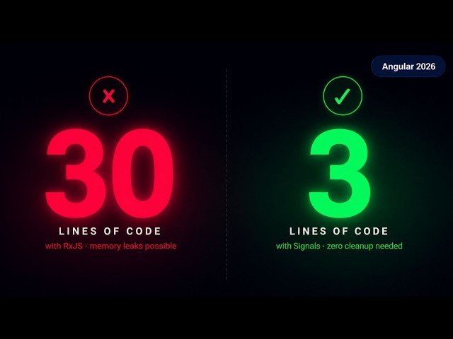 Angular Signals vs RxJS: Stop Getting This Wrong in 2026