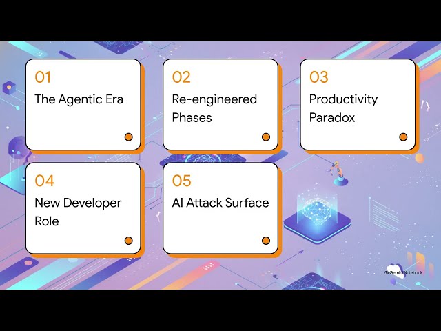 The AI First SDLC